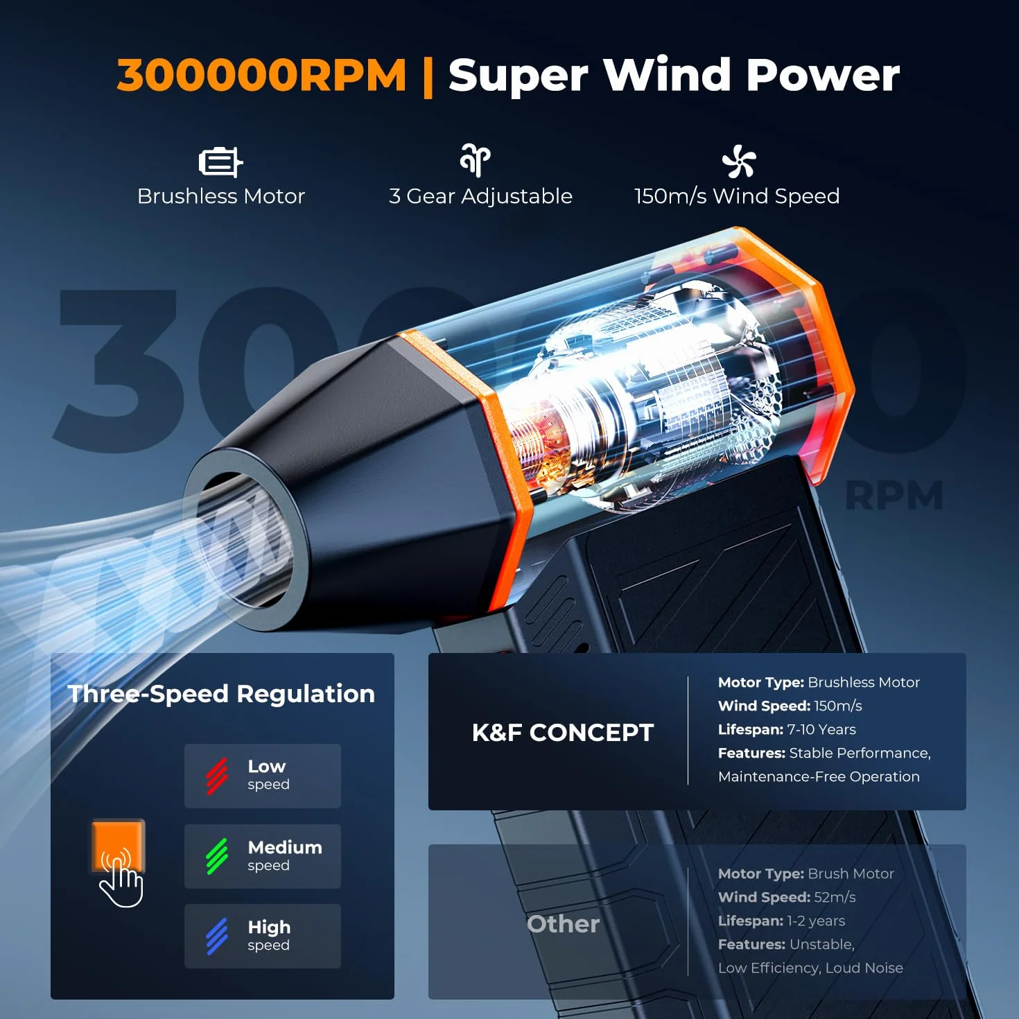 K&F CONCEPT BS500M Soplador y Aspirador Eléctrico 2 en 1 300000 RPM | Conexión Magnética |3 Velocidades | Air Duster con 2 Luces LED | Motor Brushless | Limpieza para PC, Teclados, Autos y Exteriores