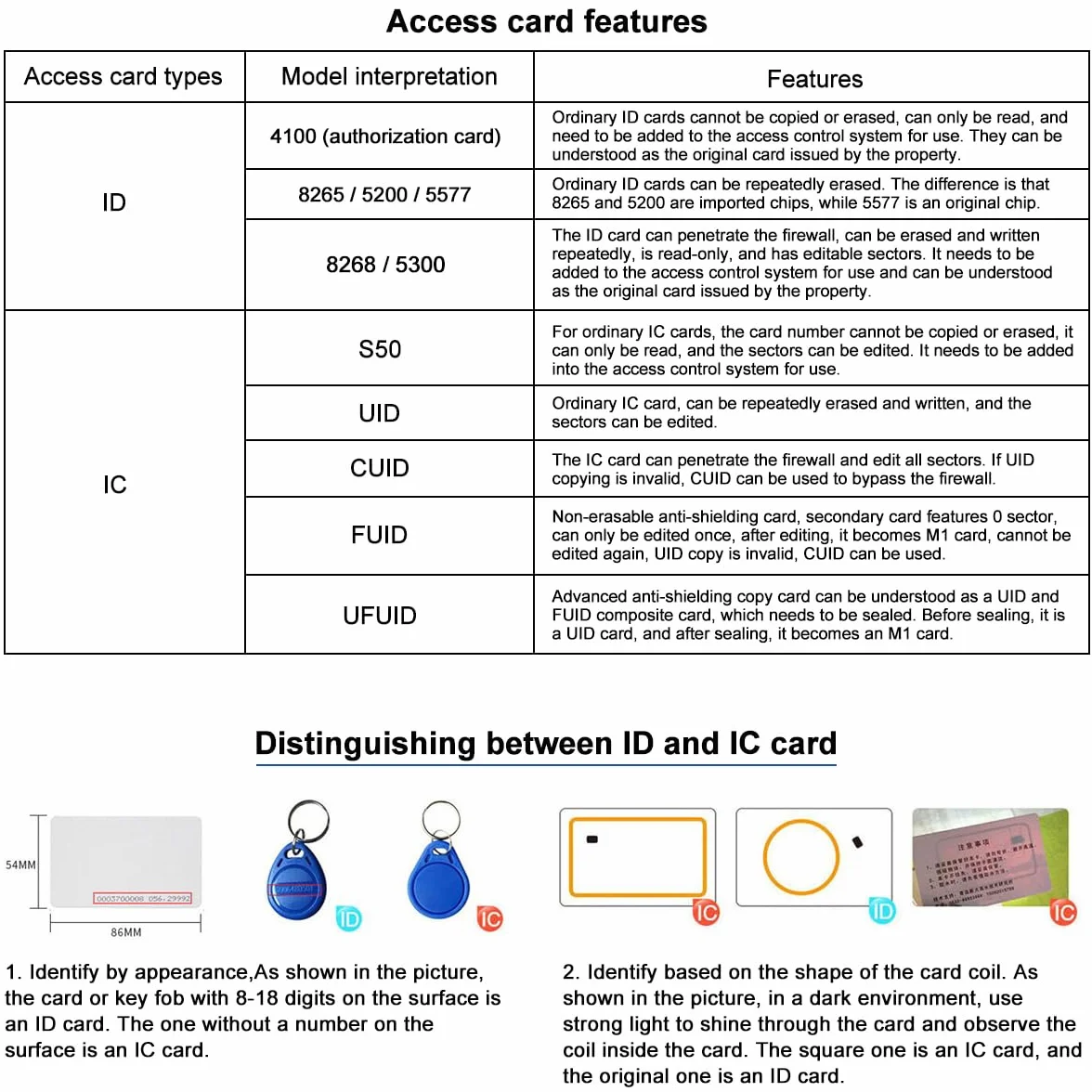 Sarini Duplicador Lector Escritor NFC RFID 125kHz 13.56MHz 10 Frecuencias Decodificador Tarjetas Cifradas Clave Grabables USB