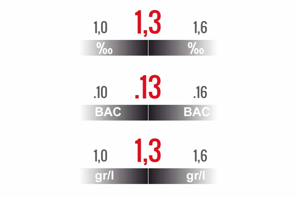Gafas de simulación Alcohol, Tasa 1,0 a 1,6 gr/l, visión día