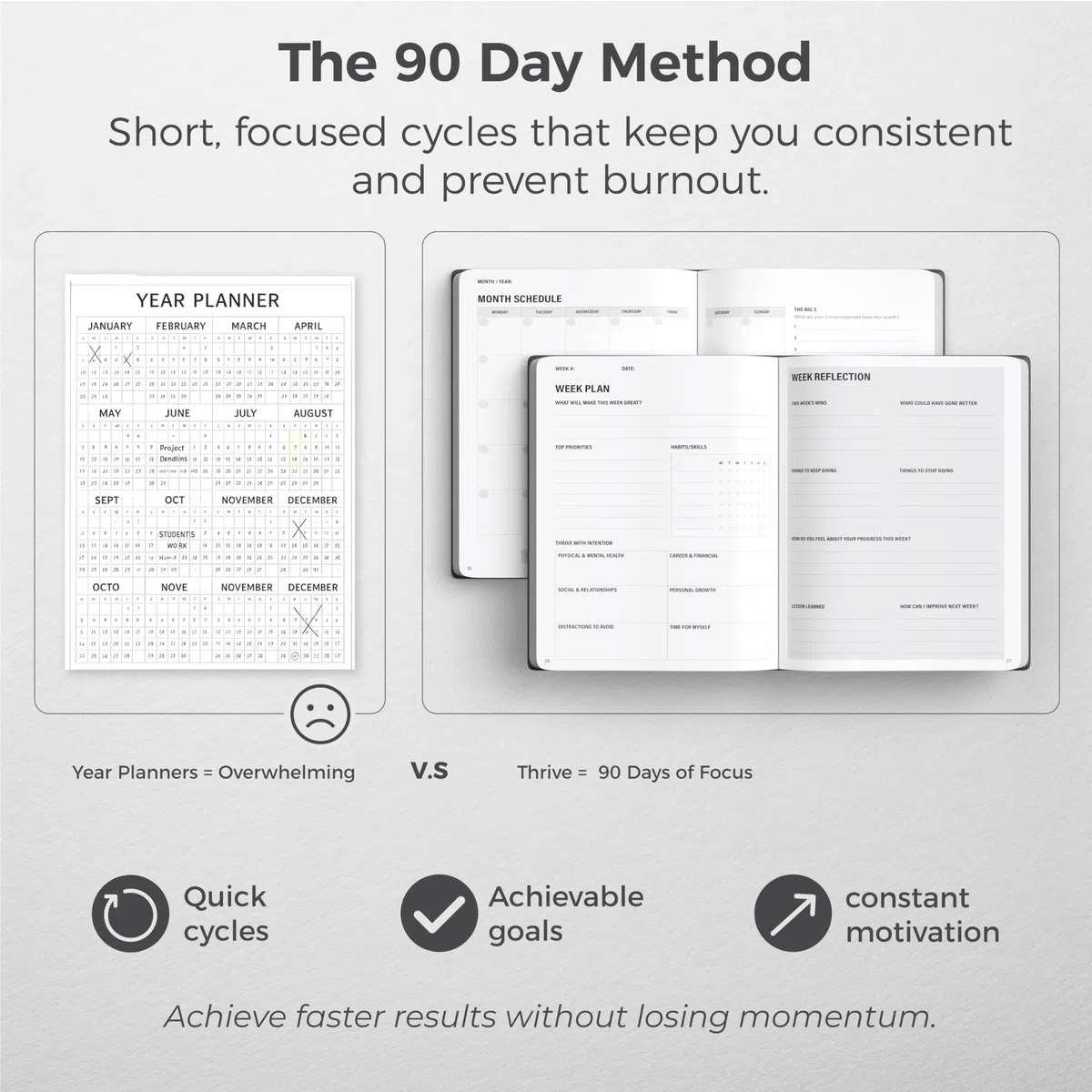 MindPanda Planificador de productividad A5 sin fecha de 3 meses, planificador diario con un sistema guiado de 90 días para enfoque, establecimiento de objetivos, gratitud y felicidad, diseño apto para