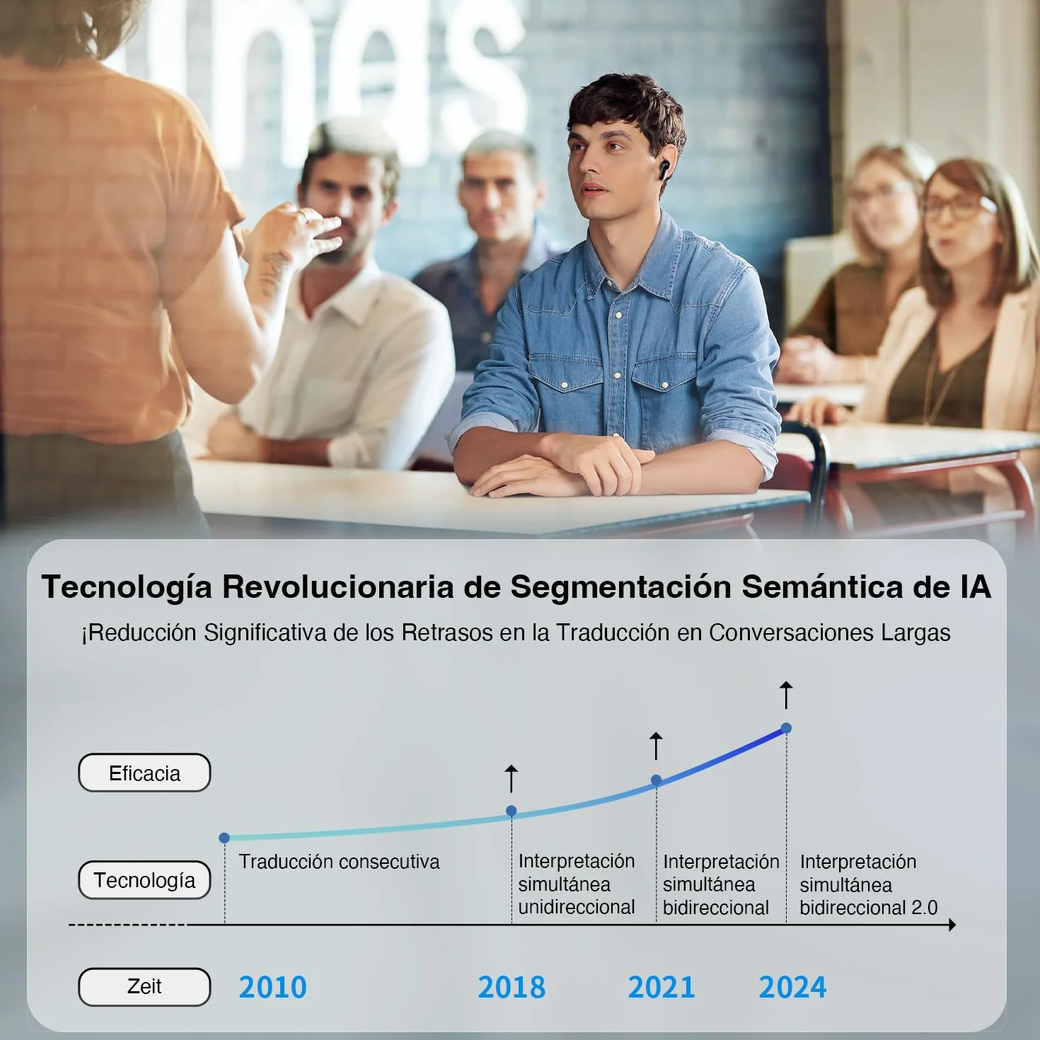 Timekettle M3 Traductor Instantaneo de Voz, Aplicación para 40 Idiomas y 93 dialectos, Traductor de Idiomas Explorar la Vida de los expatriados con Libertad, Compatible con iOS y Android