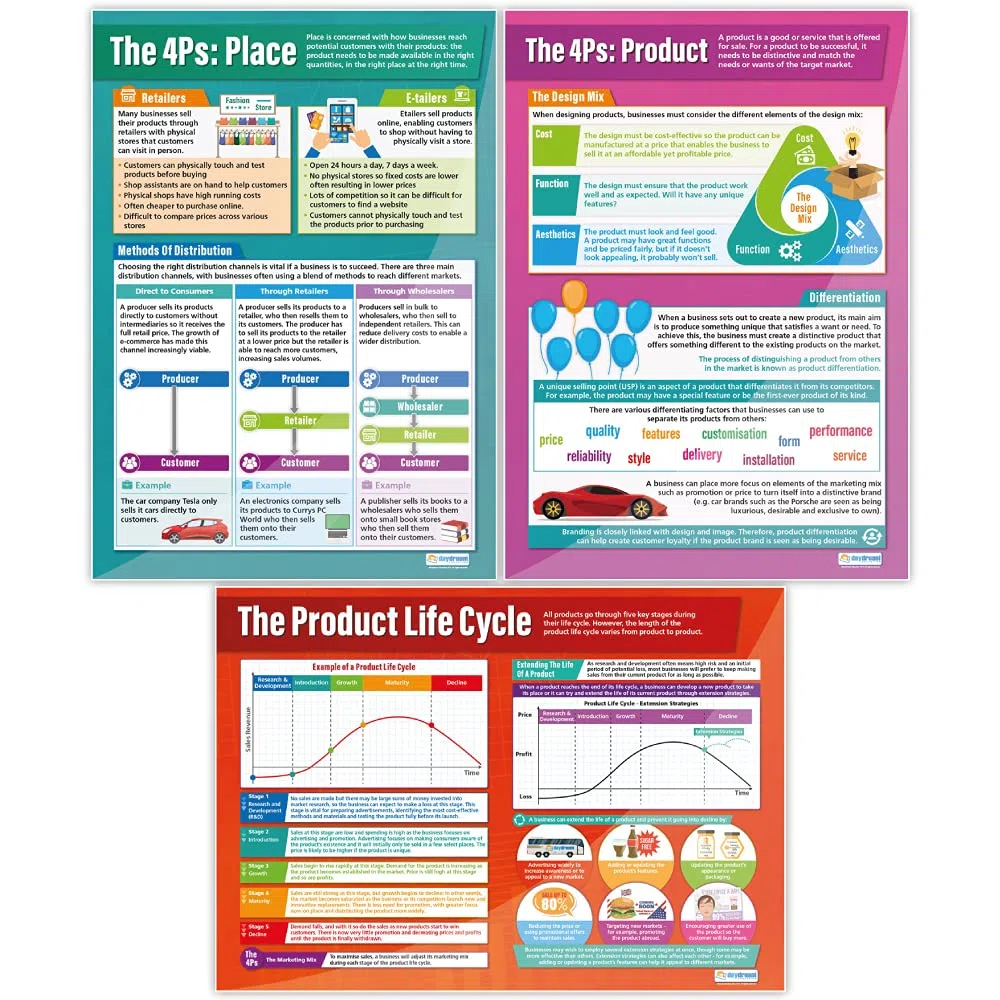 Daydream Education Marketing Decisions Posters - Set de 6 | Business Posters | Papel laminado brillante de 850 mm x 594 mm (A1) | Business Class Posters | Carteles educativos