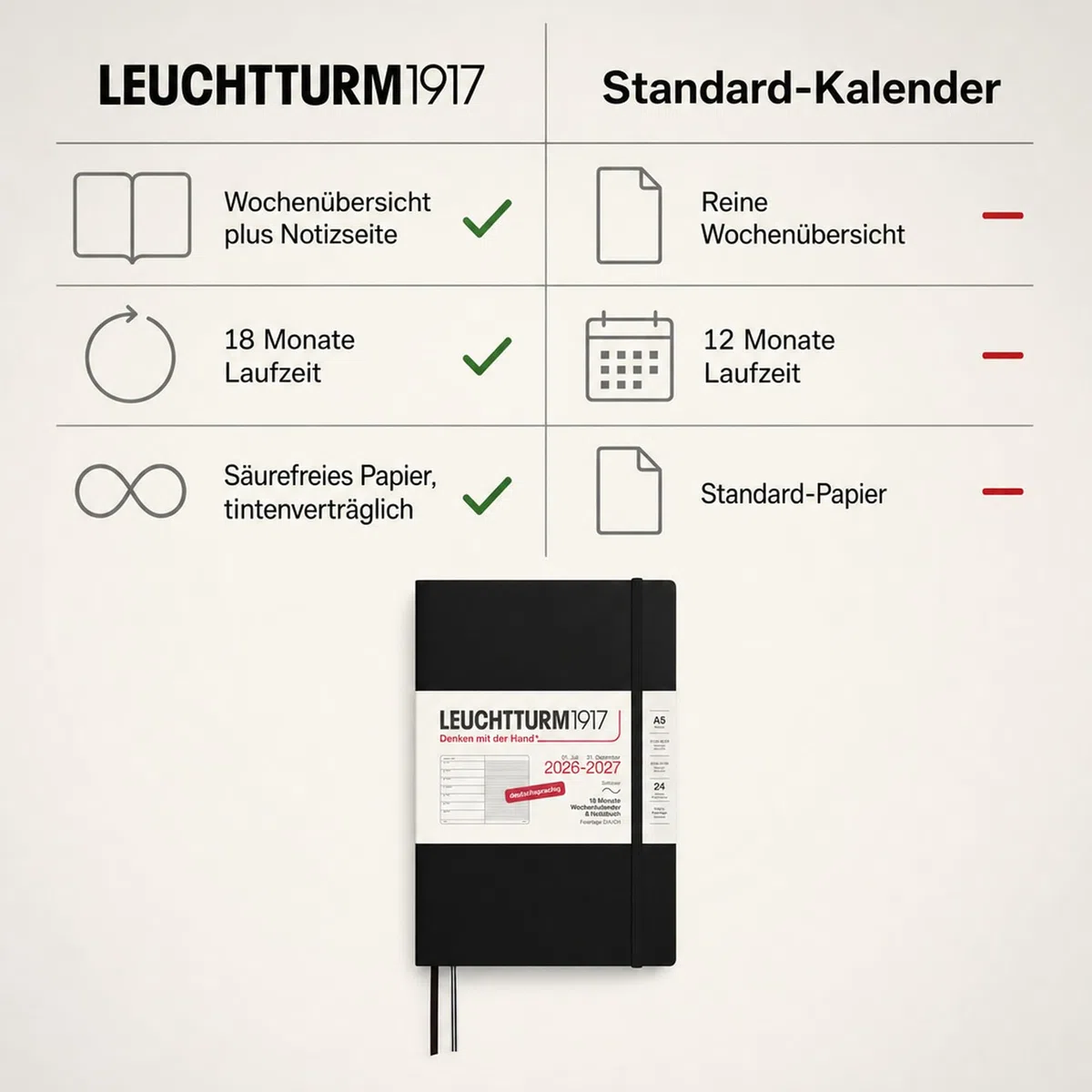 LEUCHTTURM1917 Agenda semanal 2027 A5 con cuaderno, a rayas, agenda alemana, 18 meses de julio de 2026 a diciembre de 2027, negro, tapa blanda, 210 x 145 mm, vista semanal izquierda + página de notas