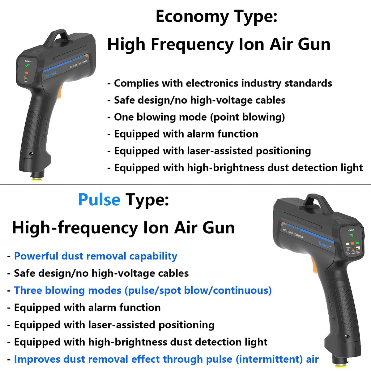 Pistola de aire ionizante, pistola antiestática de mano para eliminación estática y luz de detección de polvo, ideal para talleres de carrocería y limpieza industrial