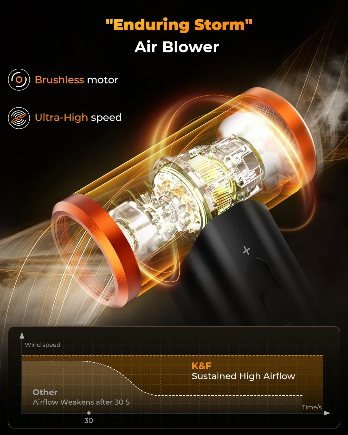 K&F CONCEPT 2 en 1 Soplador y Aspirador 300.000 RPM, 3 Velocidades, Material de Aleación de Aluminio, Motor Brushless, Limpieza Profunda para Ordenadores, Teclados, Coches y Exteriores