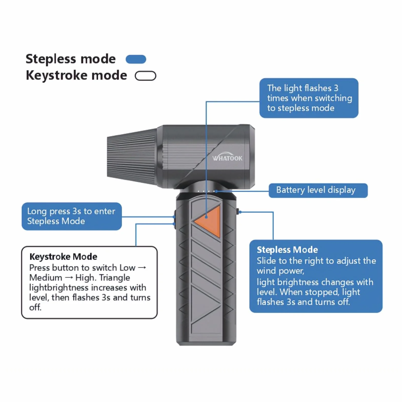 WHATOOK W02 Pro Soplador de Aire Eléctrico con 400.000 RPM, 100 Velocidades Ajustables, Bateria 12000mAh, Aire Comprimido Limpieza PC, Potencia para Limpieza de Auto,Electrónica y Outdoor