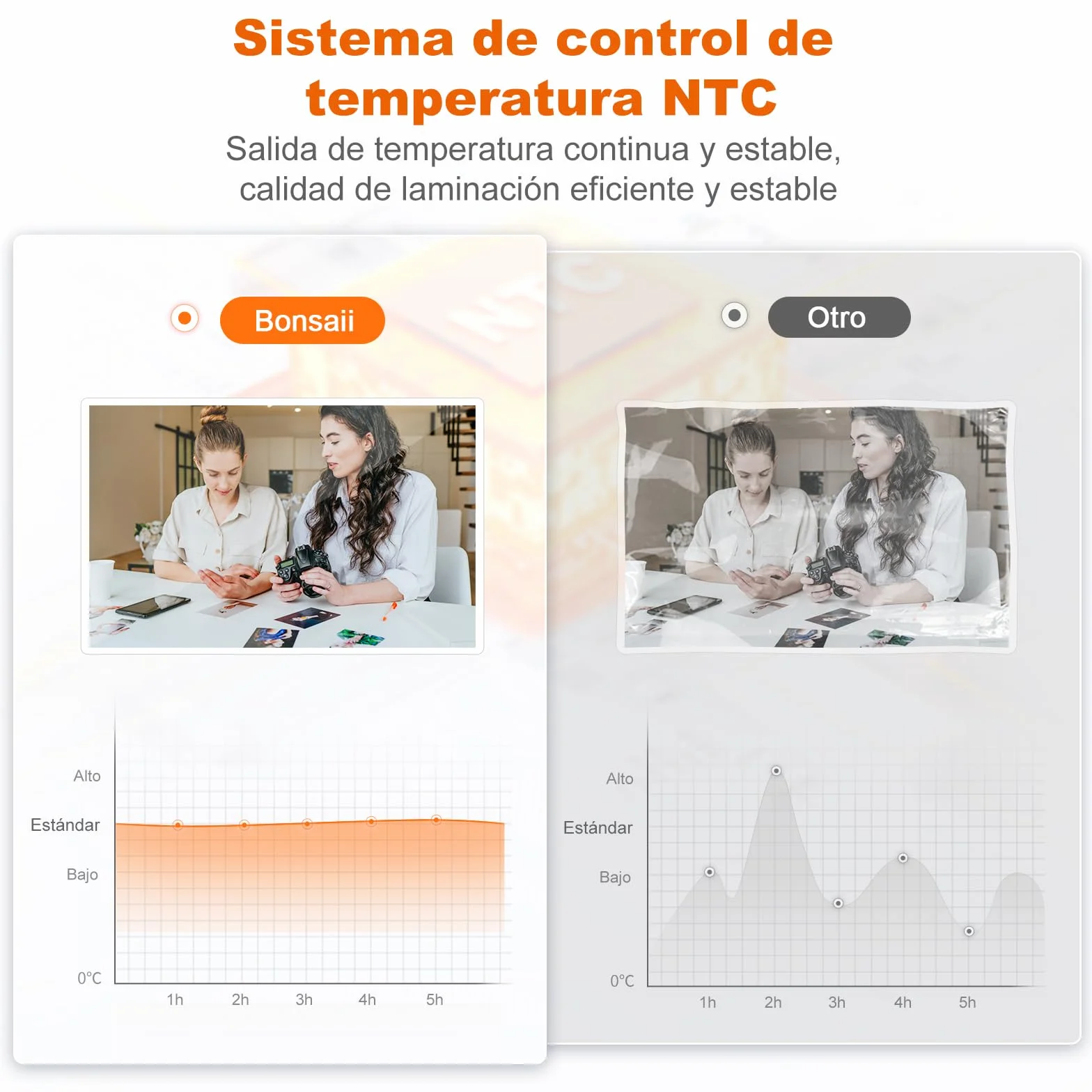 Bonsaii A3 Plastificadora 5 en 1, Laminadora con Cortador y Redondeador de Esquinas, Protección Contra Atascos (L318-A)