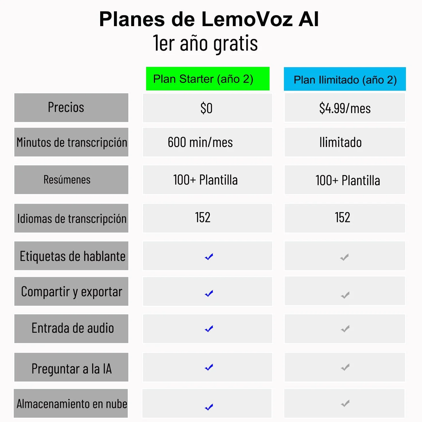 Grabadora de Voz Inteligente con IA Transcripción Resúmenes Grabación AI Reuniones Llamadas Entrevistas Charlas Clases