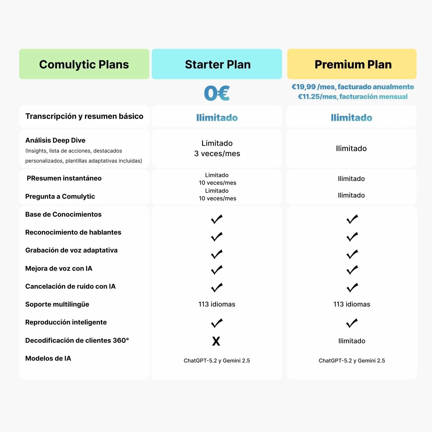 Comulytic Note Pro Grabadora de Voz AI Digital, Transcripción Ilimitada, Control App, 113 Idiomas, Negro