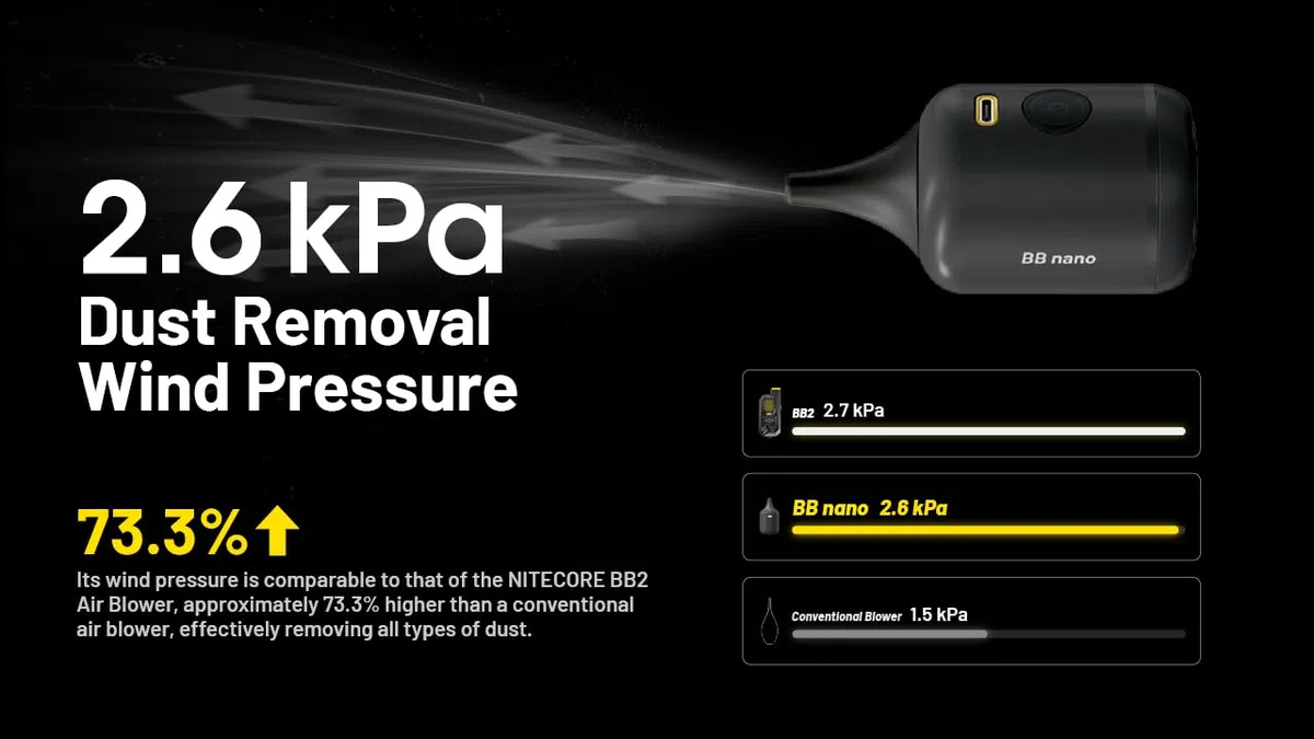 Nitecore BB Nano - Soplador de aire eléctrico con filtro para limpiar cámaras, lentes, teclado, computadora, laptop y electrónica, recargable por USB-C portátil con filtro y cable de carga Lumentac