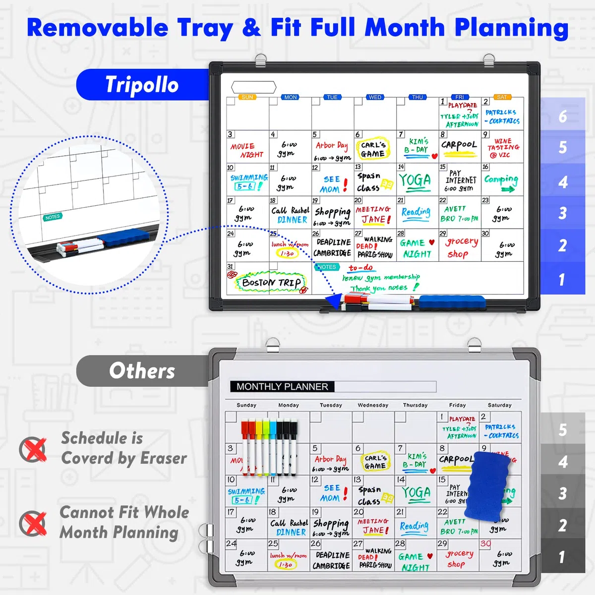 TRIPOLLO Dry Erase Board