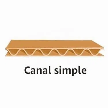 50 Planchas cartón ondulado 100x120 cm. Canal simple Marrón.