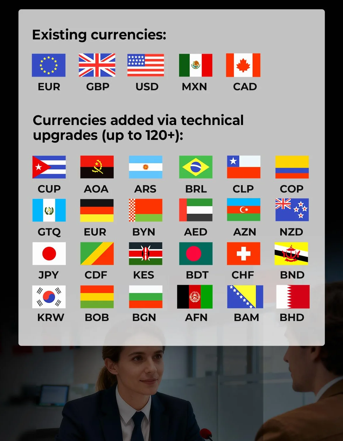 MUNBYN IMC22 Contadora de Billetes Mixto, Máquina Contar Billetes con Detector Falsos CIS/UV/IR/MG/MT, EUR USD CAD, 120 Divisas, Doble Pantalla