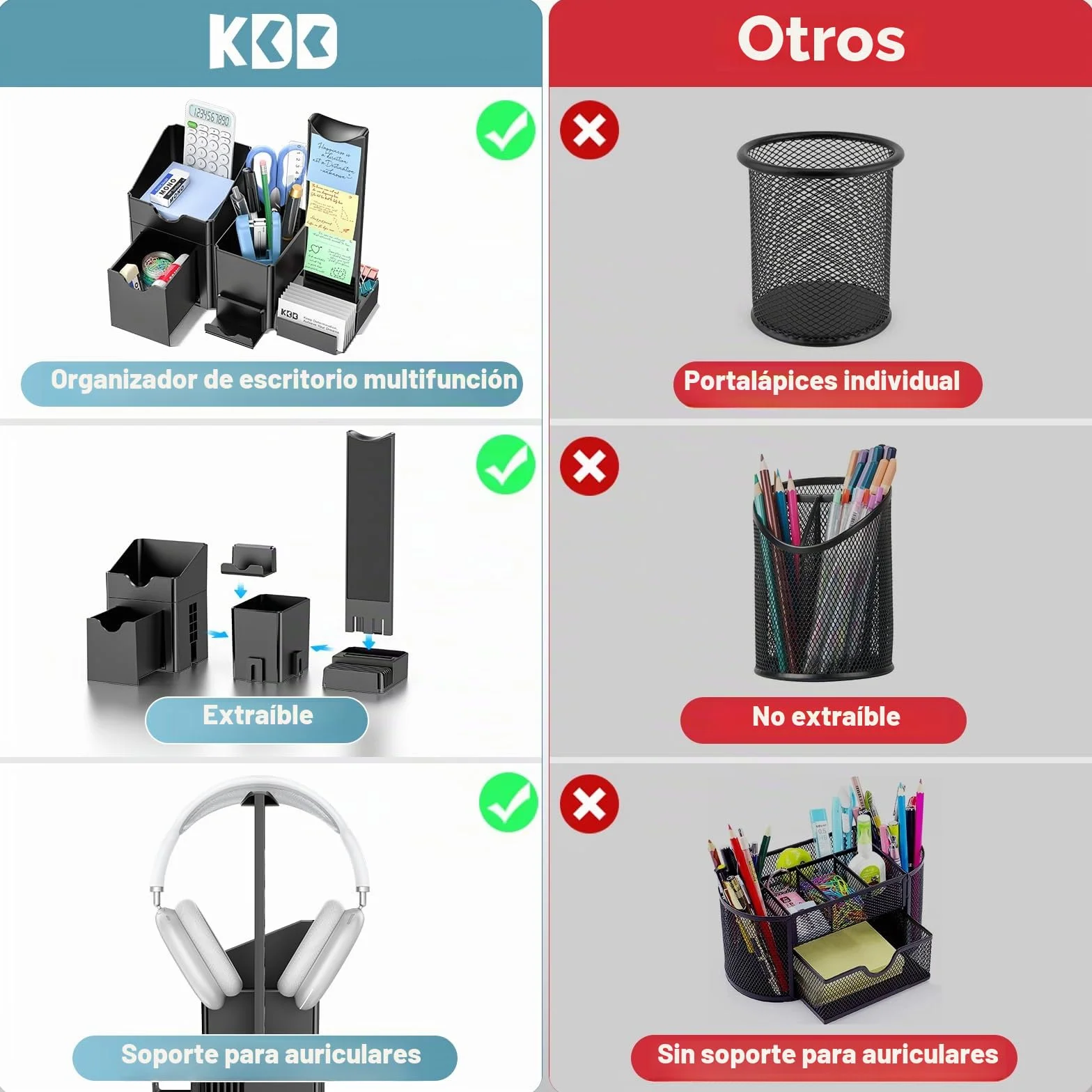 KDD 7 en 1 Juego de Organizador Escritorio con Cajones, Colgador Auriculares, Portalápices, Tarjetero