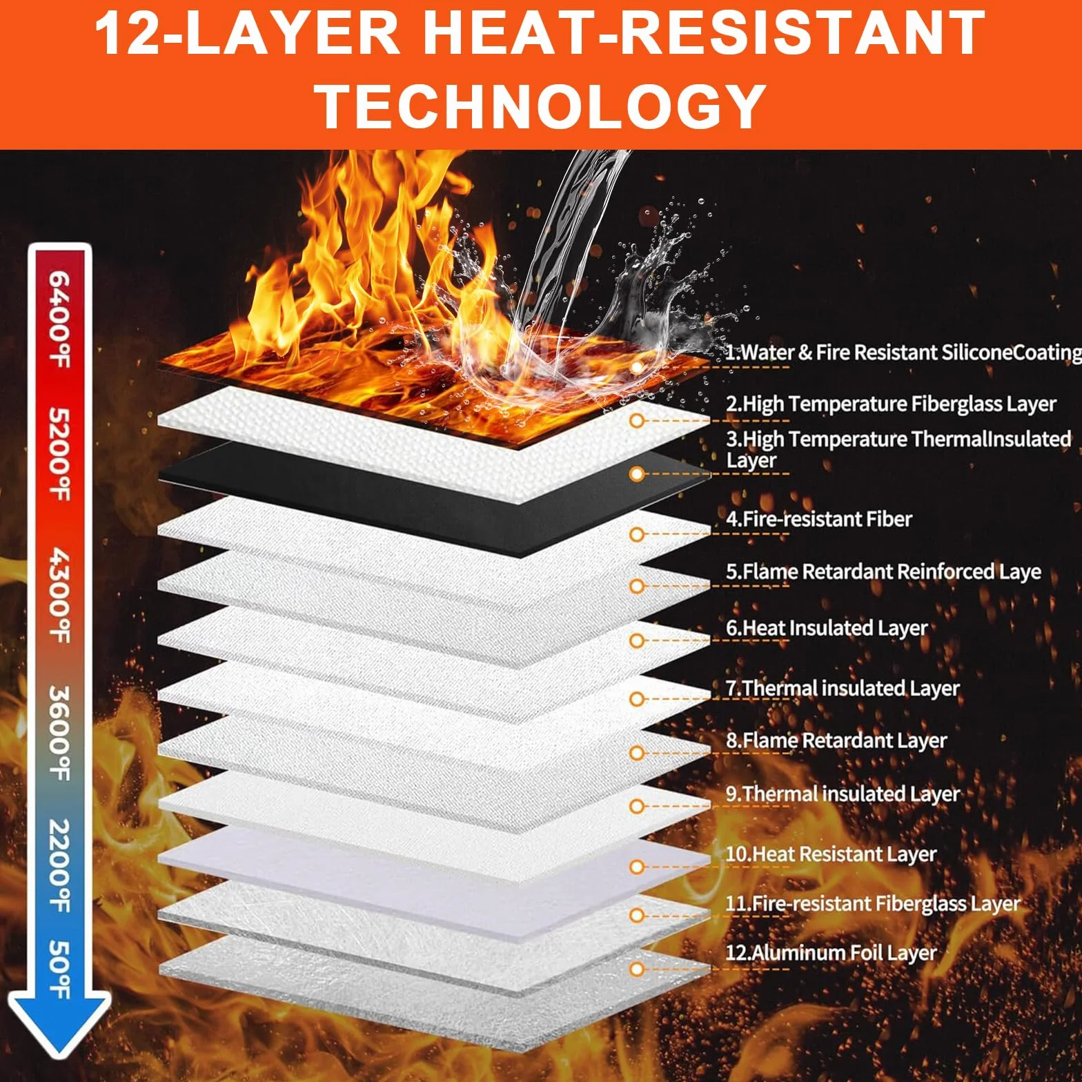 Bolsa de Documentos Resistente al Fuego de 6400°F con Cerradura de Combinación - Bolsa para Dinero Resistente al Calor para Efectivo, Pasaportes, Escrituras, Teléfonos, Bolsa Impermeable Resistente al