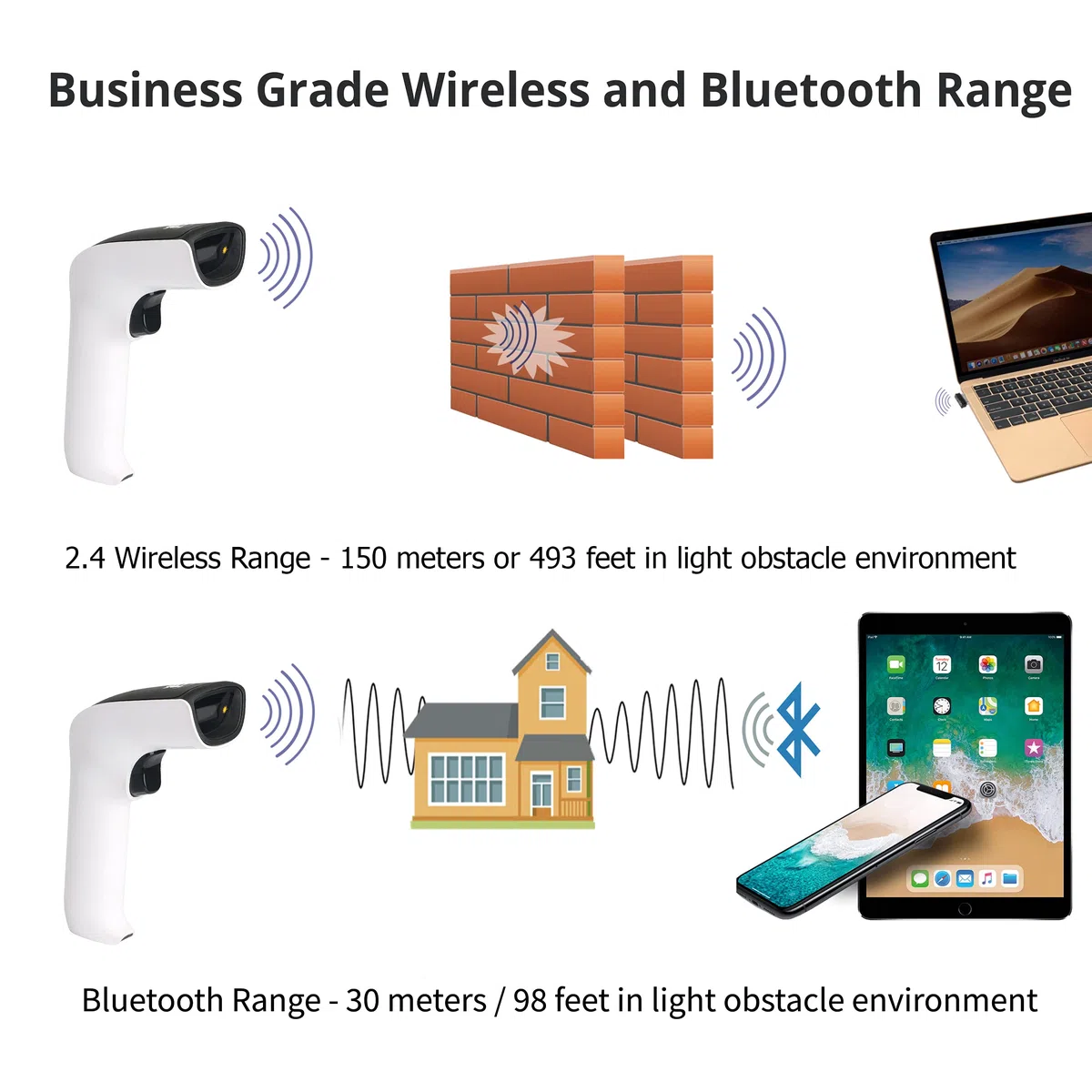ScanAvenger Escáner de Código de Barras inalámbrico con Bluetooth 3 en 1 con Soporte Recargable para gestión de inventario portátil (1D y 2D sin Soporte de última generación)