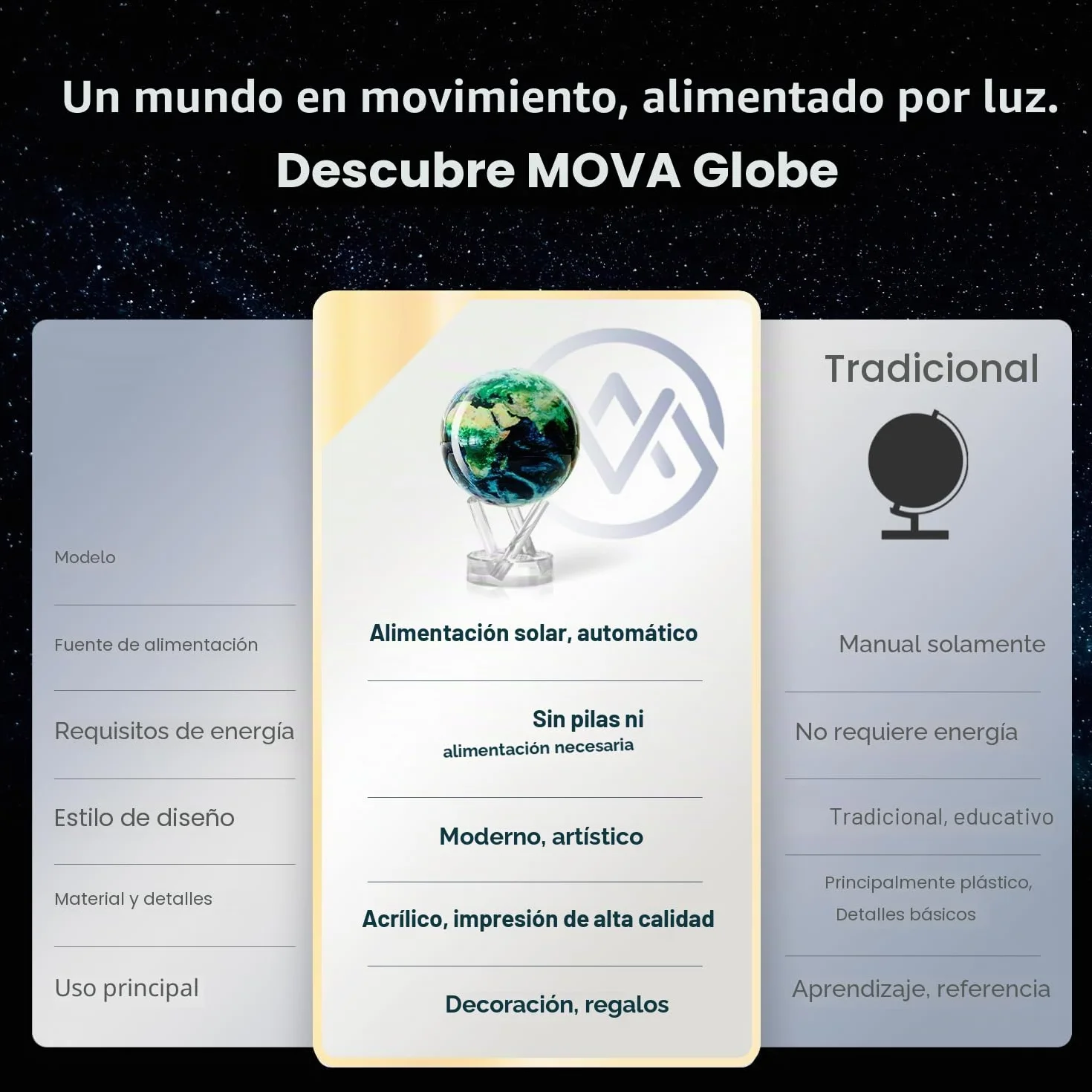 MOVA Globe - Tierra con nubes Clásico (4,5") | Globo autorrotativo alimentado por luz | Movimiento silencioso, sin pilas ni cables | Decoración de escritorio única o regalo para amantes del espacio