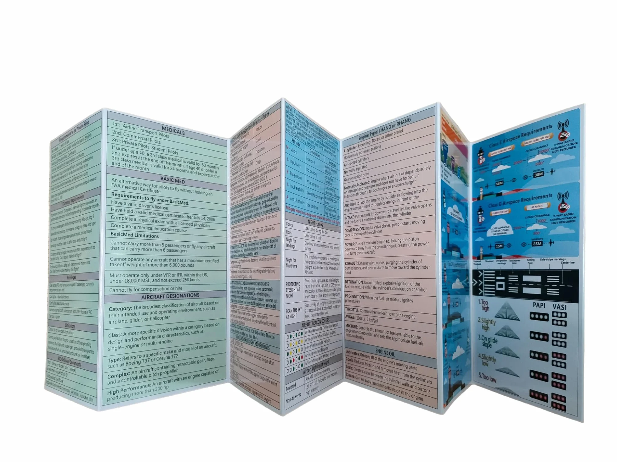 Guía de examen oral para pilotos estudiantiles, preparación plegable FAA PPL Checkride | Clima, navegación, espacio aéreo, marcas de pista y elementos esenciales VFR | Hoja de trucos laminada para