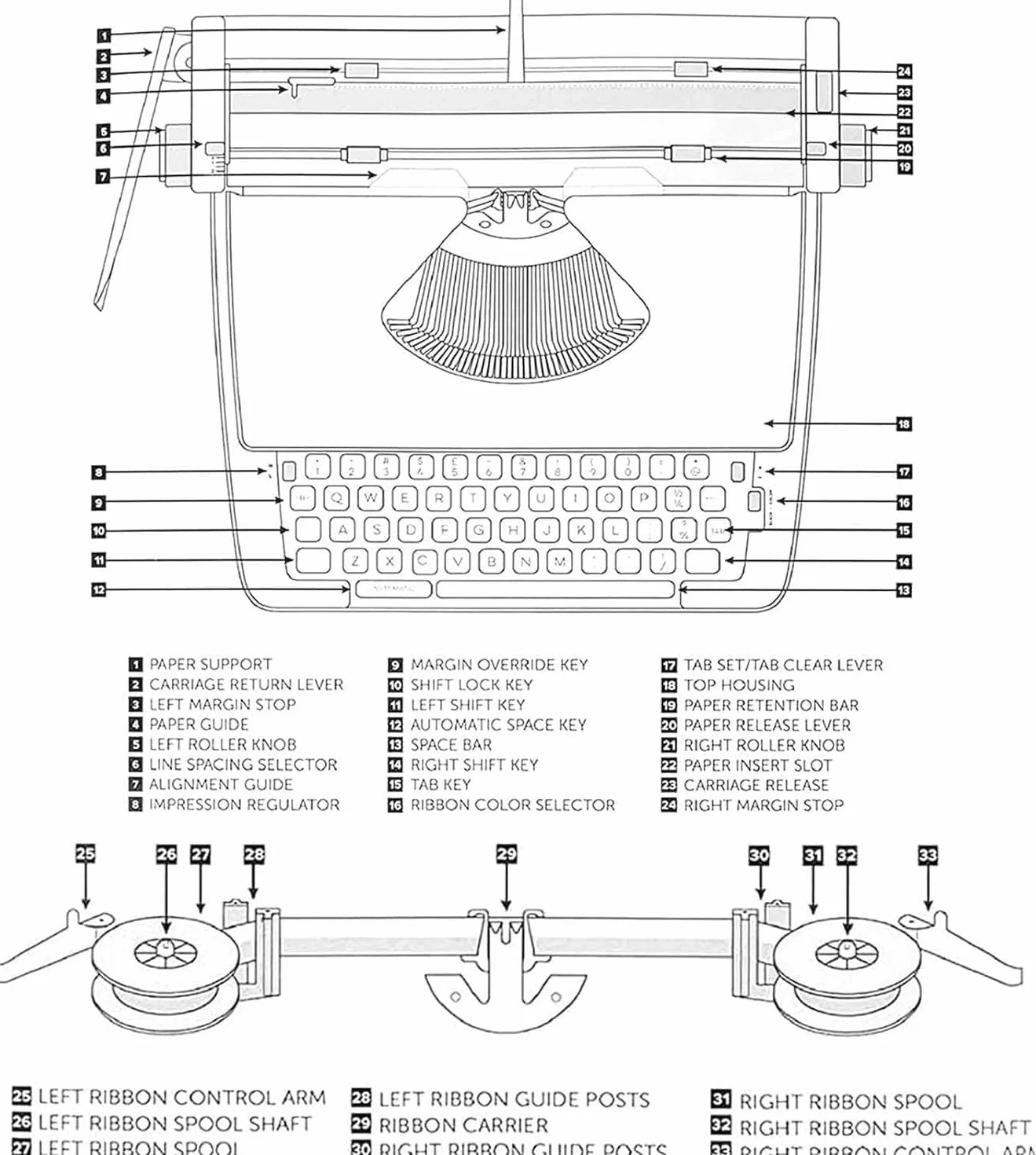 Máquina de escribir manual portátil tradicional, máquina de escribir antigua clásica retro para escritores, máquina de escribir nostálgica duradera, procesador de textos clásico, máquina de escribir