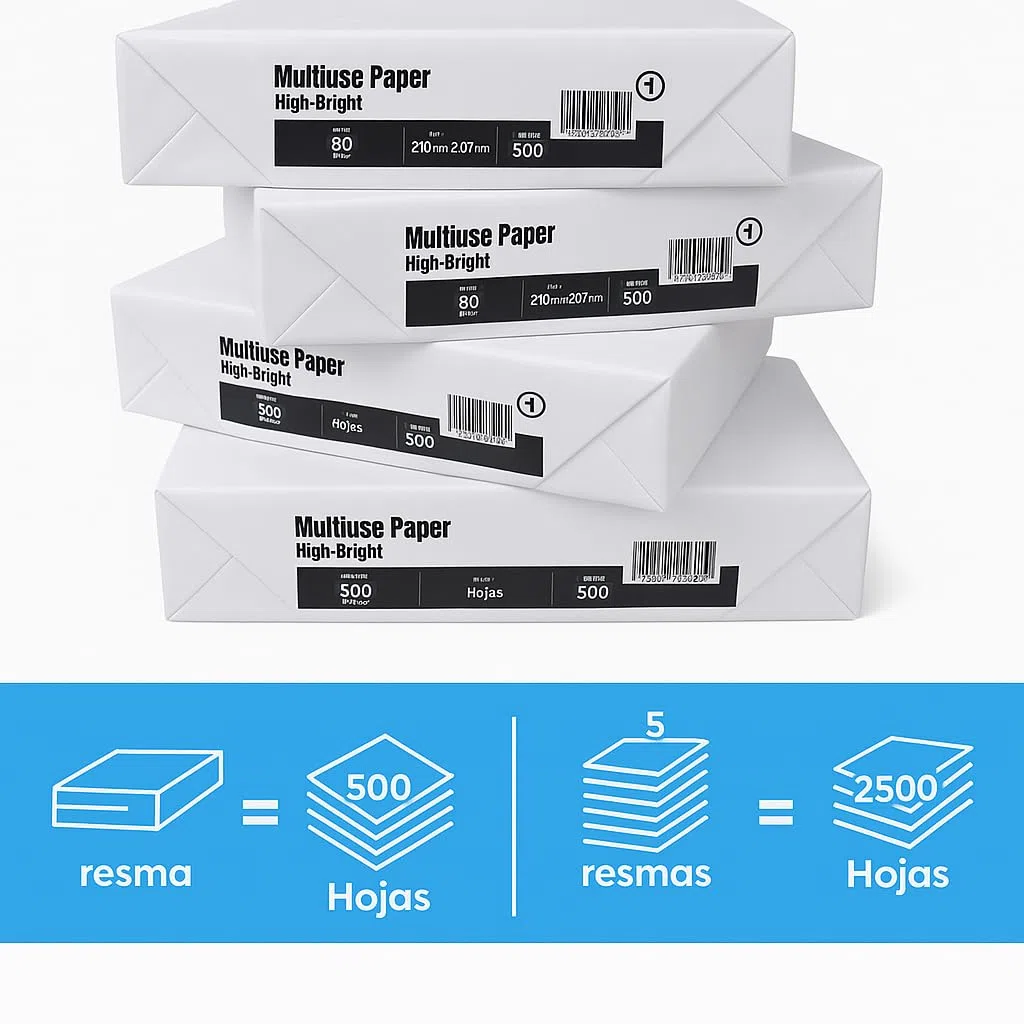 TuTickeT TÉRMICO - Folios A4 de 80gr. Papel Multiusos Blanco para Fotocopiadora e Impresora Multifunción. Caja de 5 paquetes de 500 Hojas Blancas Din A4. Material Escolar y de Oficina.