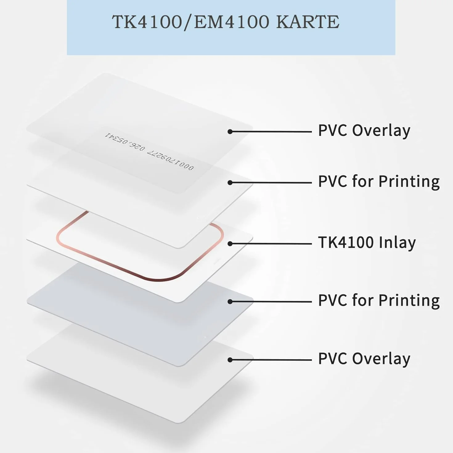 Boye Smart Card TK4100 - Tarjetas PVC RFID de 125 KHz, juego de 200 unidades