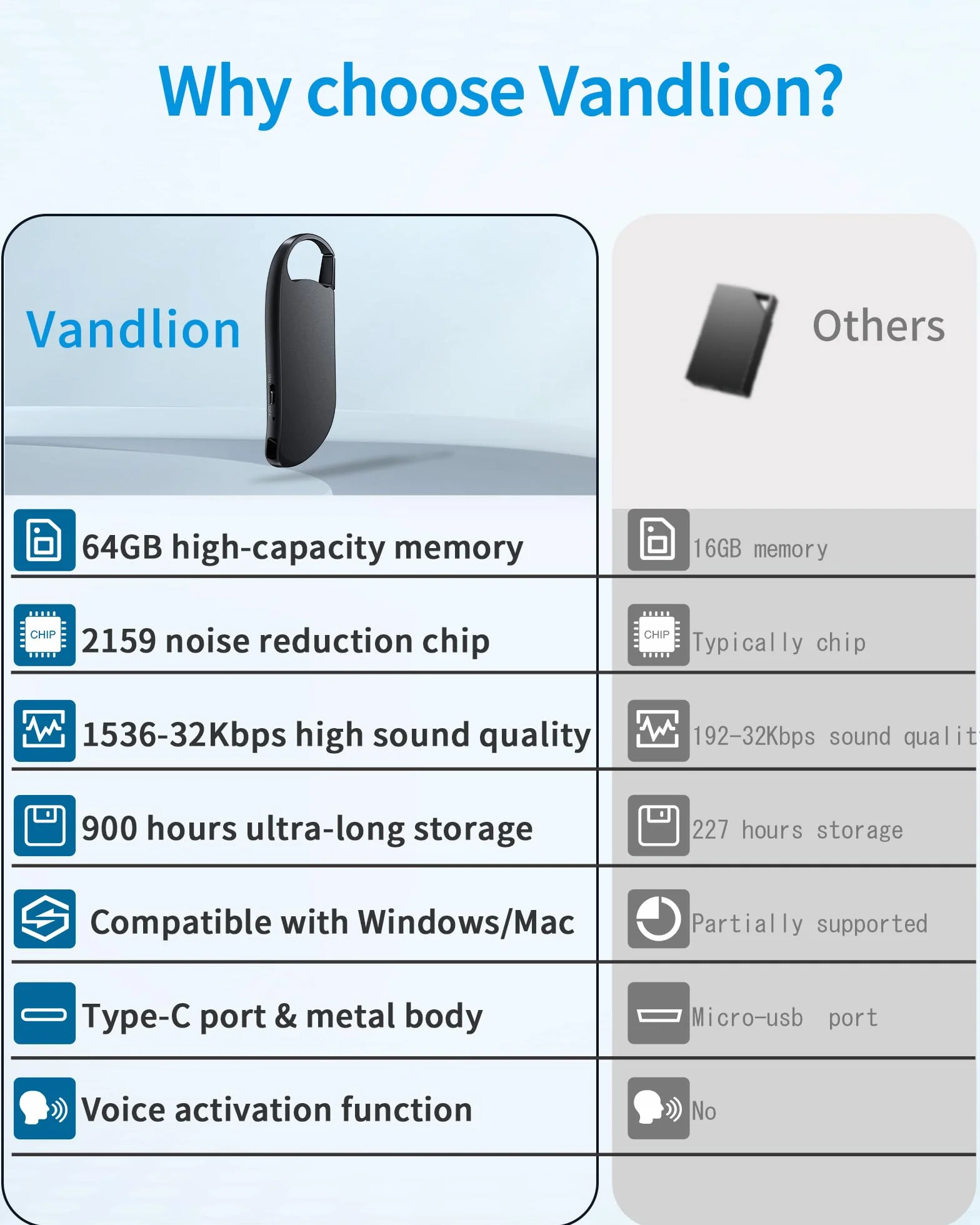 Mini Grabadora Digital 64GB HD con Activación por Voz y MP3, Reducción de Ruido, Batería Recargable, USB-C