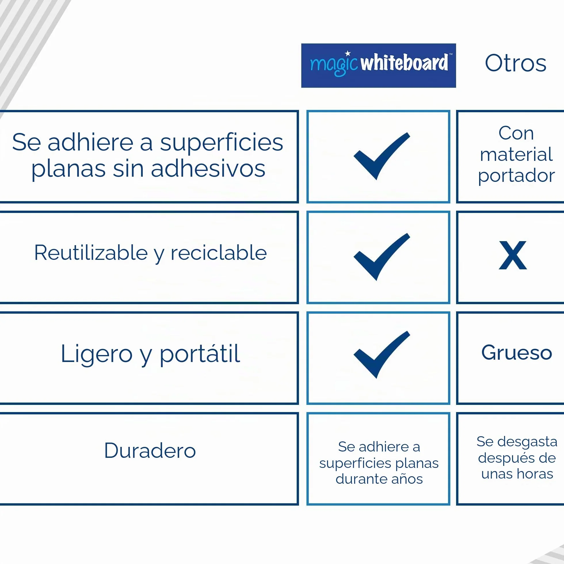 Magic Whiteboard - Pizarra autoadhesiva
