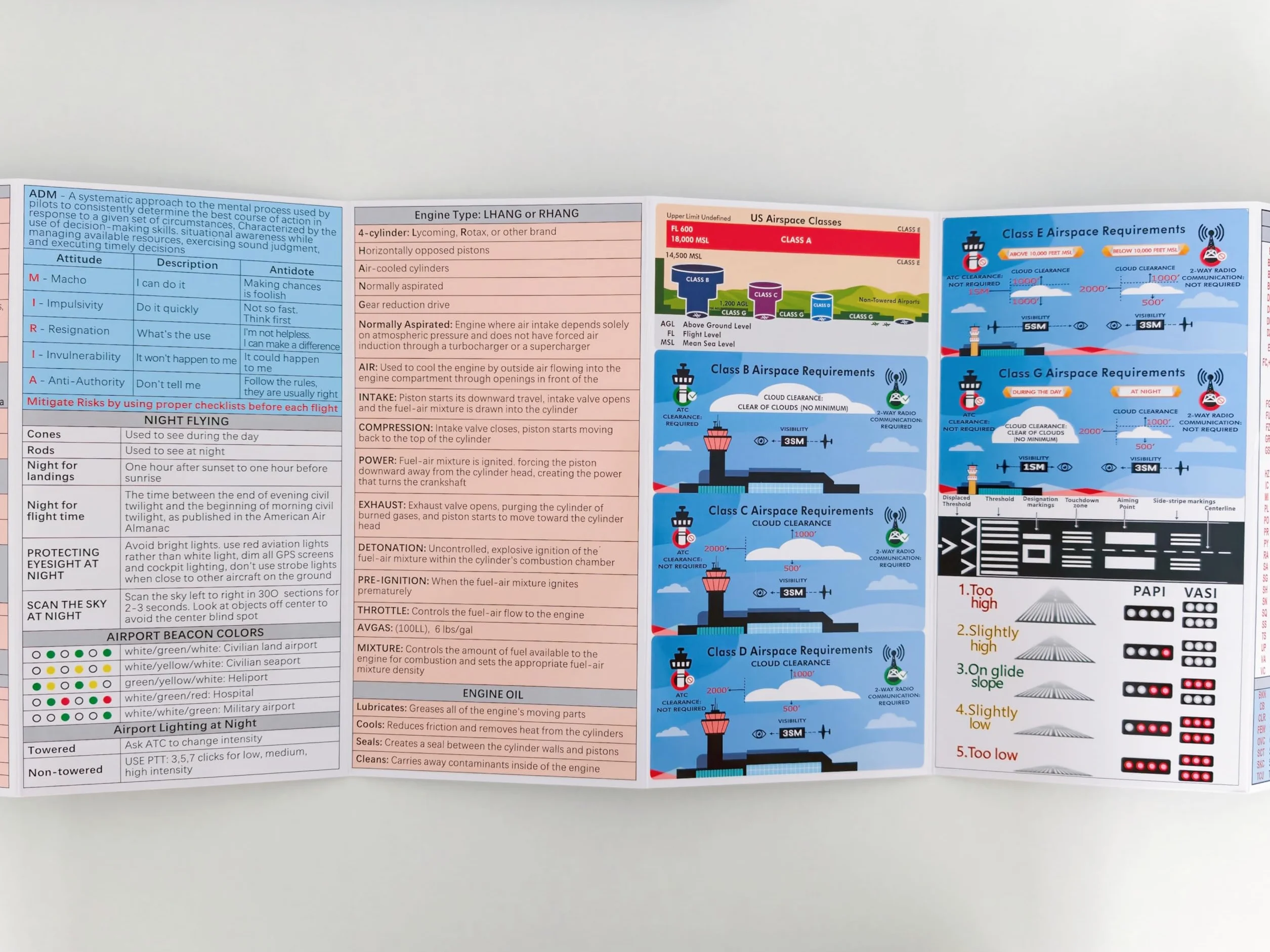 Guía de examen oral para pilotos estudiantiles, preparación plegable FAA PPL Checkride | Clima, navegación, espacio aéreo, marcas de pista y elementos esenciales VFR | Hoja de trucos laminada para