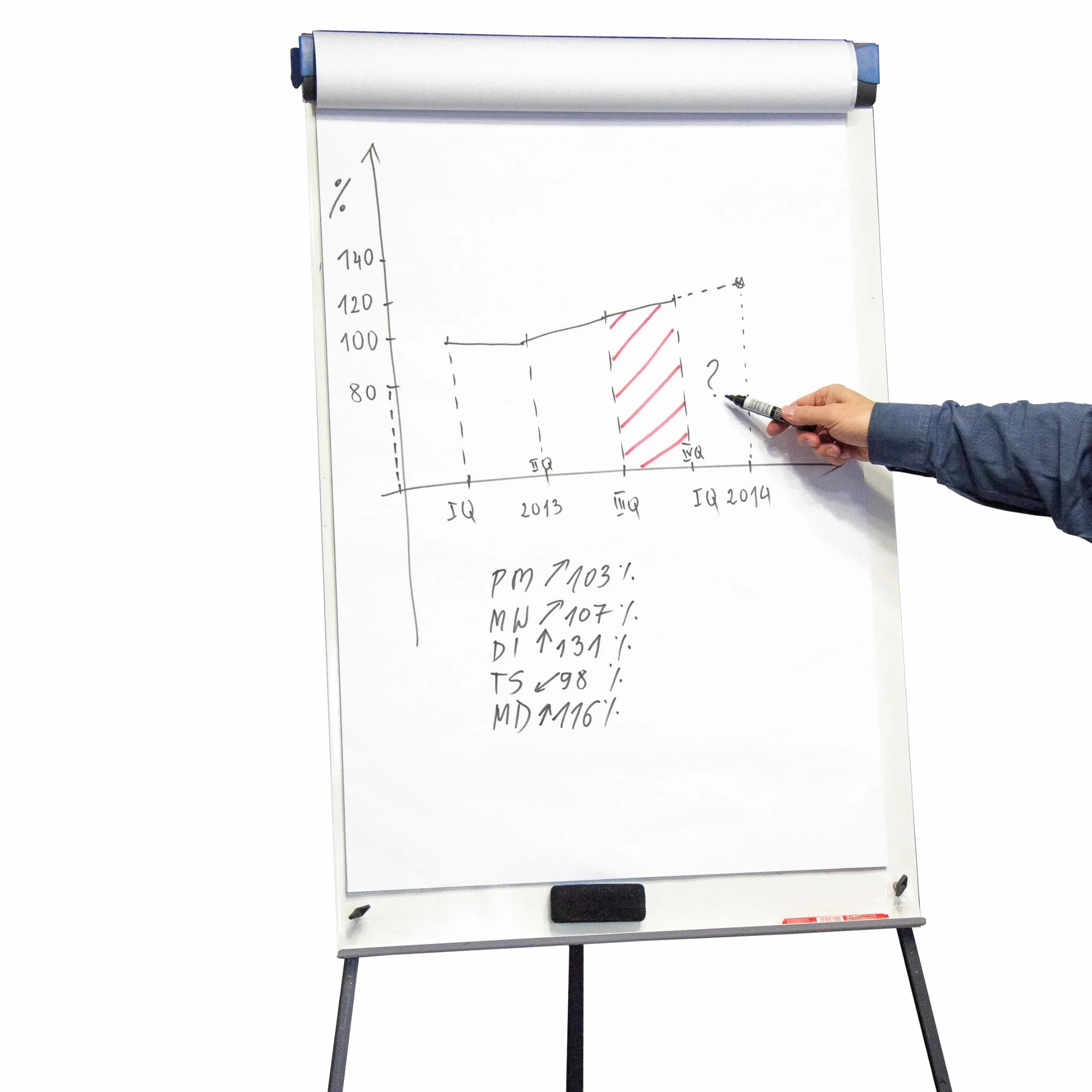 D.RECT Bloc de Papel para Flipchart 650×1000 mm Pack 3 Bloques 60 Hojas 80 g/m² Superficie Lisa