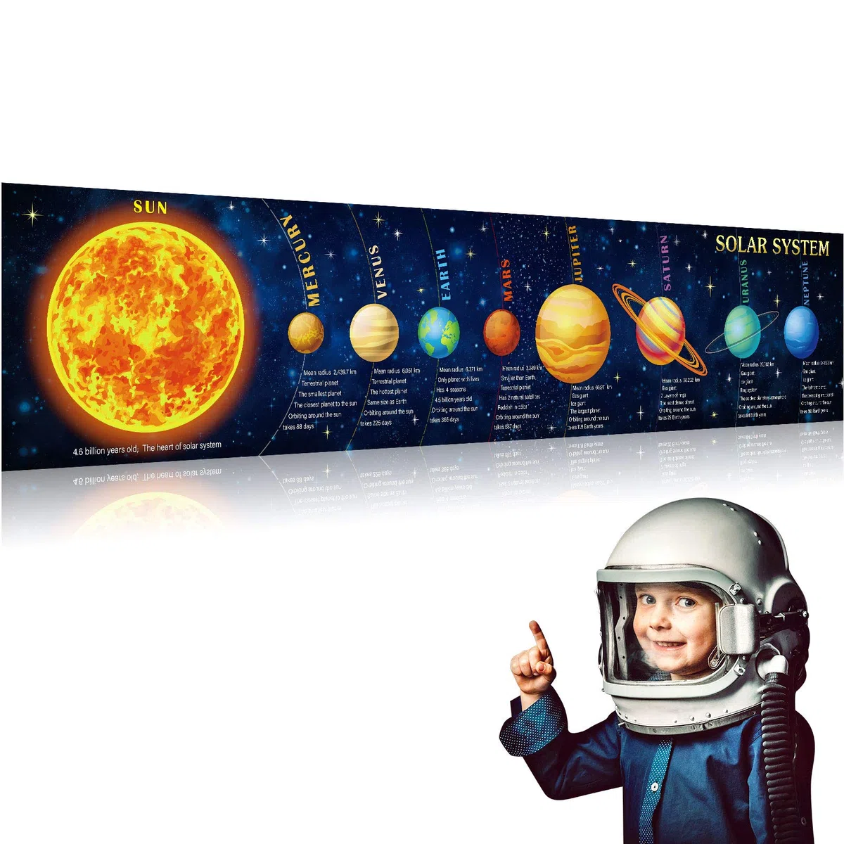 Sumind Póster del sistema solar, pancarta de ciencia, grande, educativo, para niños, decoración educativa, para aula, dormitorio, decoración educativa, 70.9 x 15.7 pulgadas