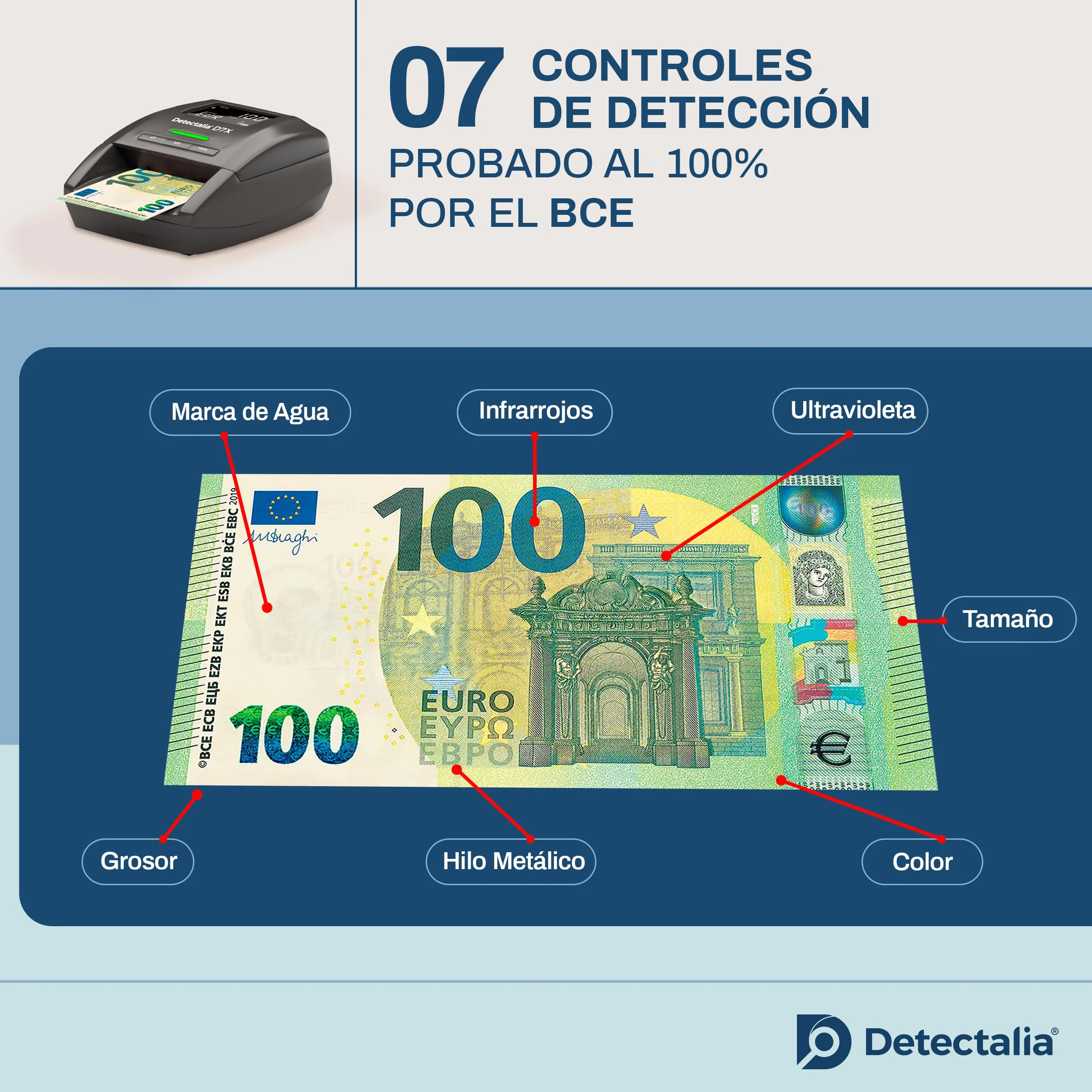 Detectalia D7X - Detector de billetes falsos con 7 sistemas de detección y 100% fiabilidad para 6 divisas EUR, GBP, CHF, PLN, CZK y SEK - 14 x 12 x 6 cm