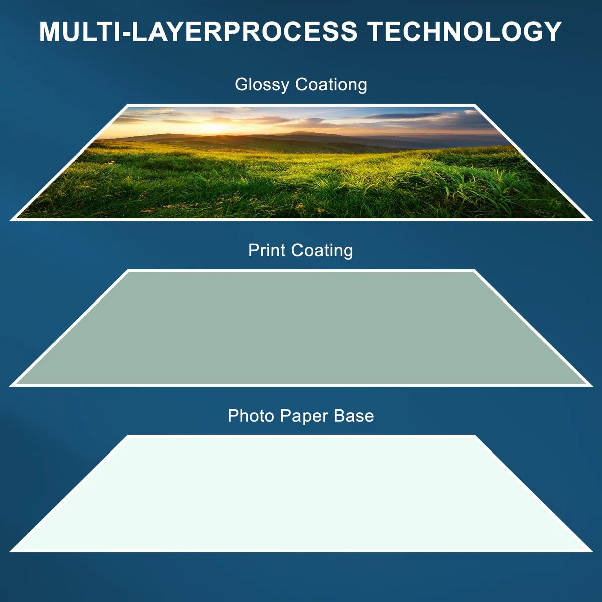 Papel Fotográfico Brillante a4 10x15 13x18 200 g/m² 220 Hojas Secado Instantáneo Papel de Impresión para Fotos, Certificados y Obras de Arte