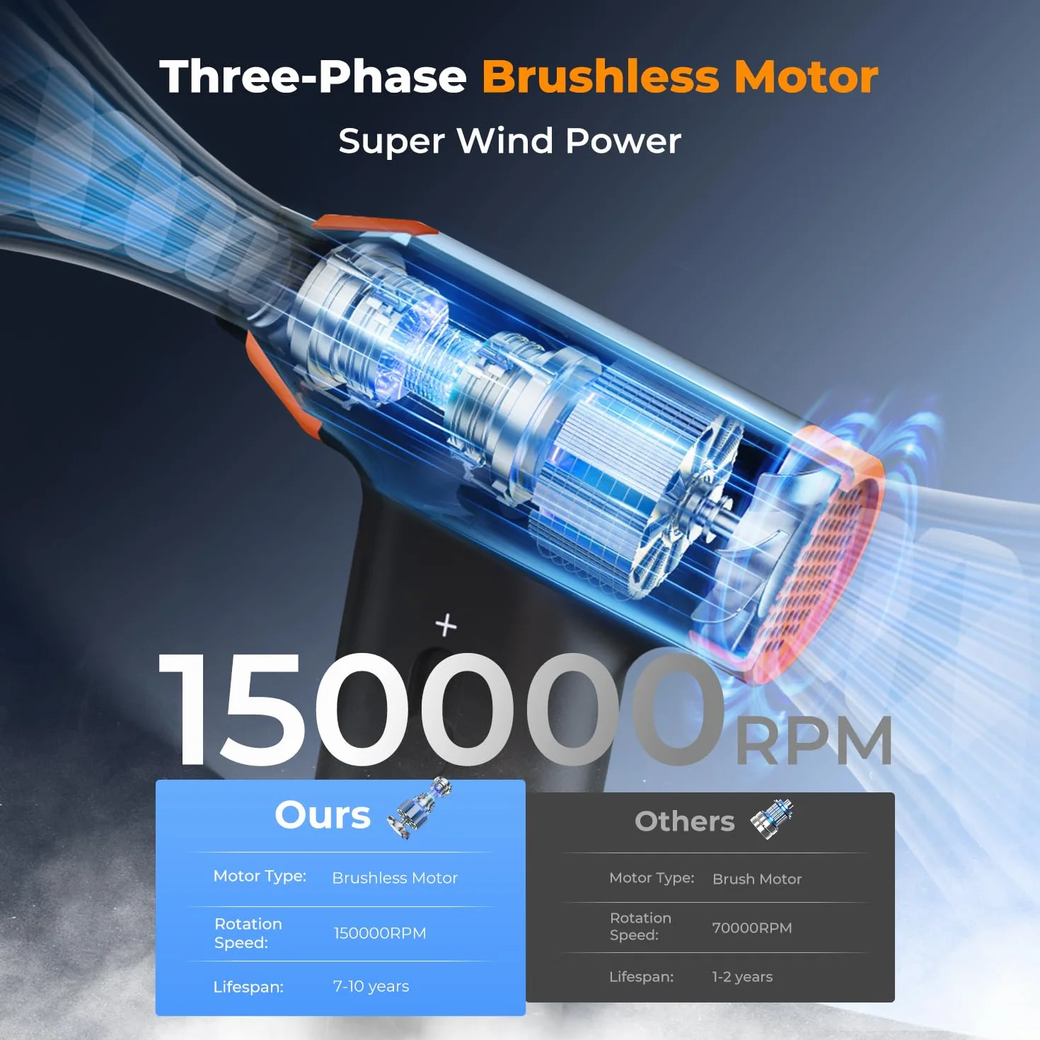 K&F CONCEPT BS200 2 en 1 Soplador y Aspirador - 150000RPM, Soplador de Polvo Eléctrico con Ajuste Infinito Viento | Motor Sin Escobillas | 5000mAh, Air Duster para Cámara, PC, Teclado, Exterior, Hogar