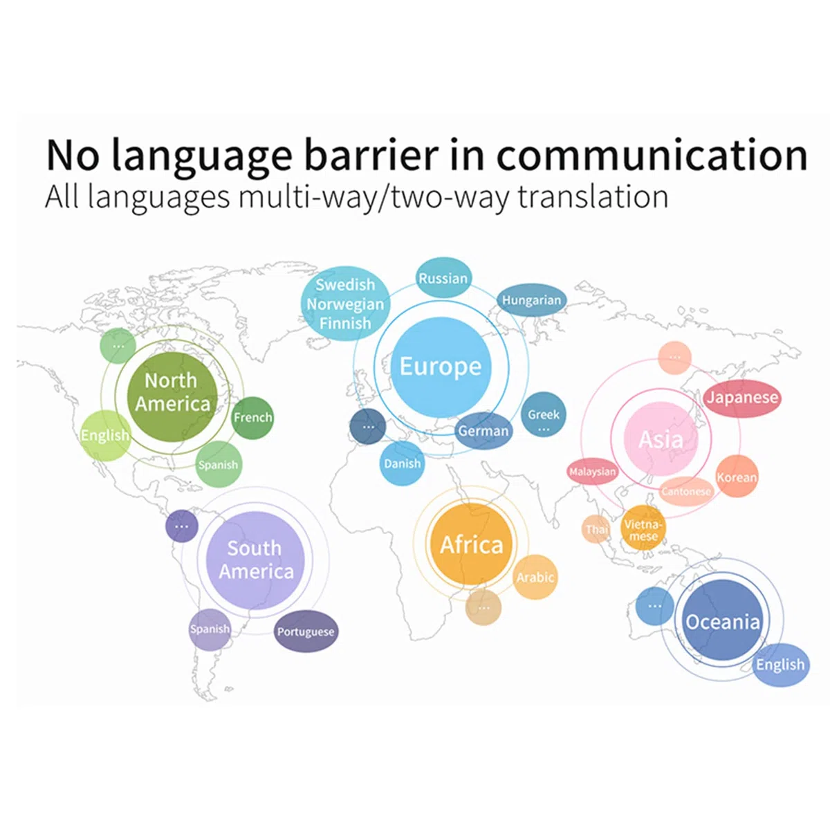 Auriculares con Traductor de Idiomas, Auriculares Bluetooth con Traductor Portátil, Auriculares con Dispositivo de Traductor de Idiomas, Compatible con 144 Idiomas, para Viajes de