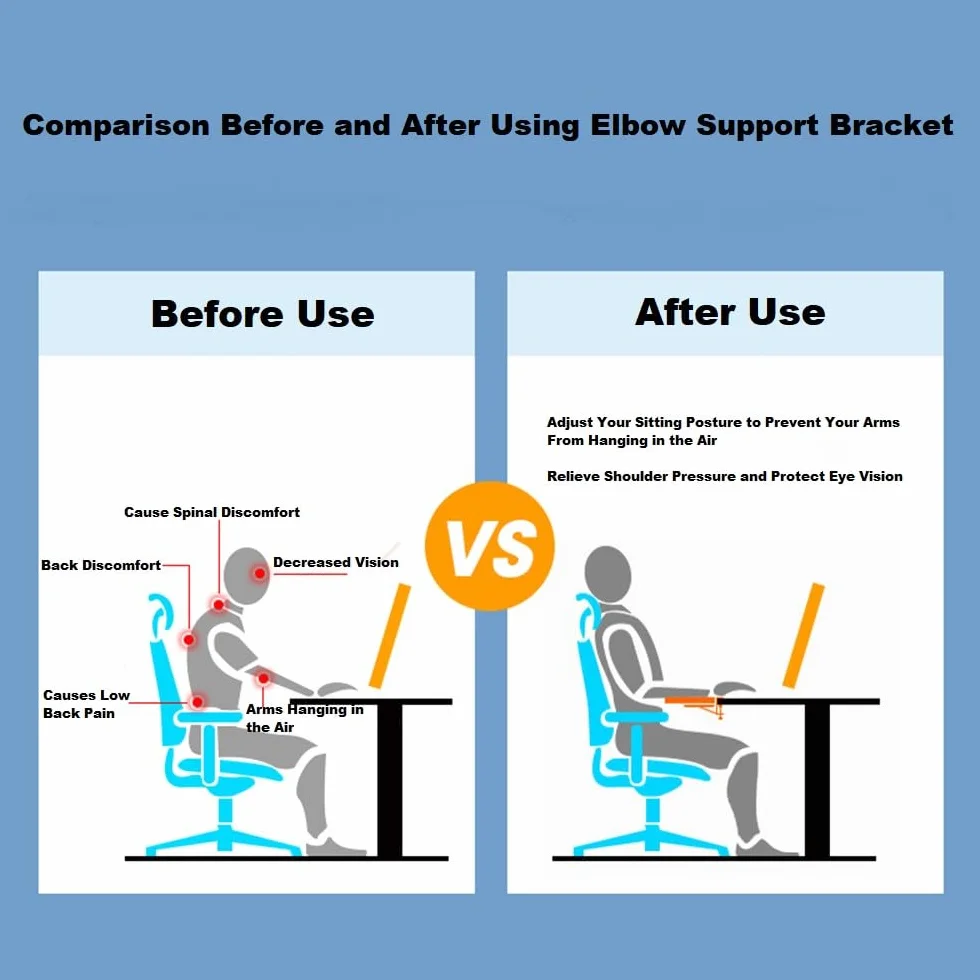 2 Piezas Reposabrazos de Escritorio Ergonómico,Apoyabrazos de Ordenador,180° Rotación Reposamuñecas para Ordenador,Soporte de Reposabrazos y Soporte para Muñeca para Hogar,Oficina