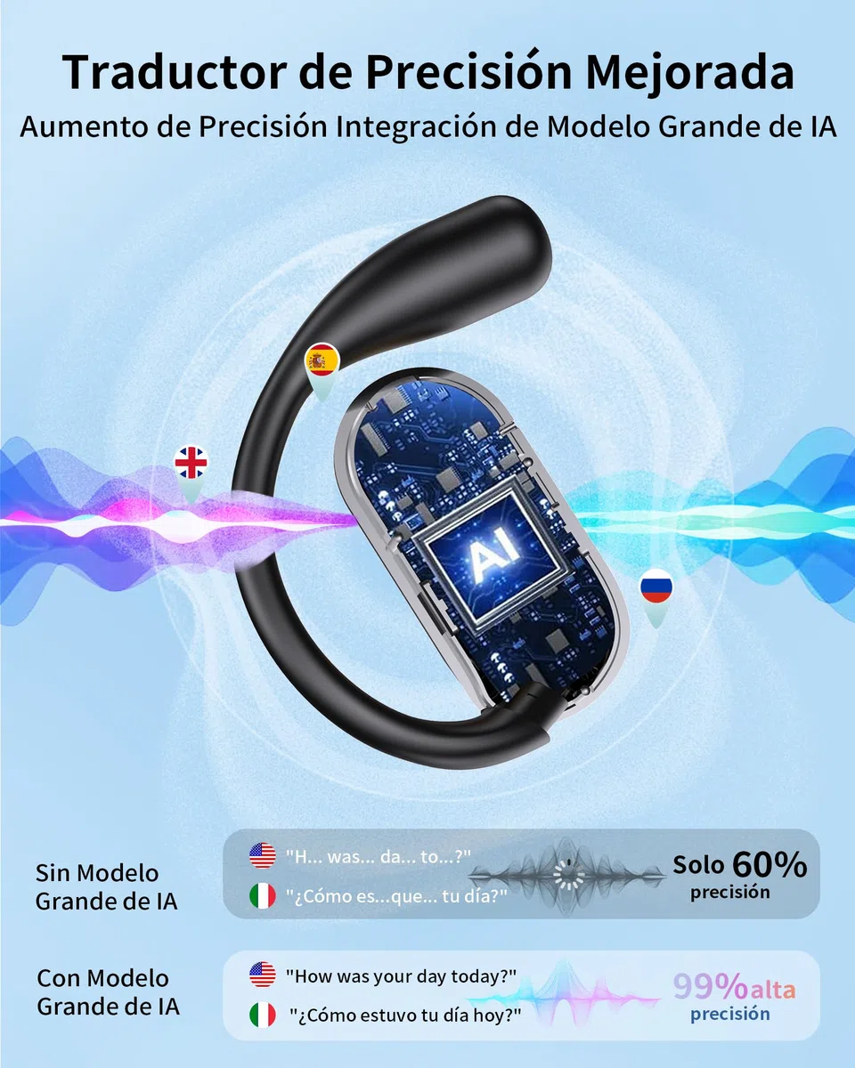 Auriculares Traductor en Tiempo Real con IA, traductor instantaneo de voz en 199 Idiomas, Auriculares Traductores Abiertos con Pantalla Táctil LED, Bluetooth 6.1, 80H batería, IPX7, viajes y reuniones