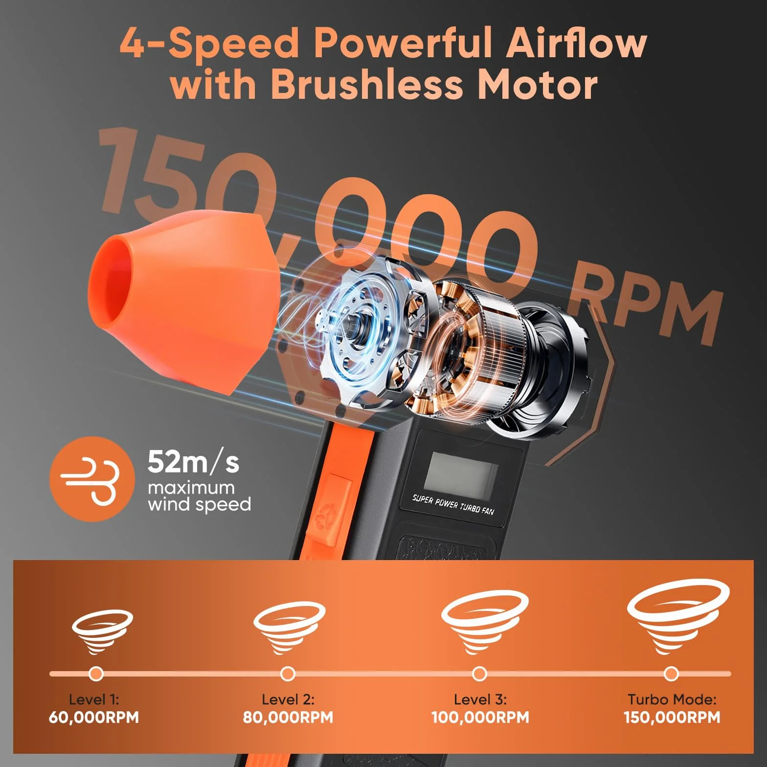 Soplador de Aire portátil y aspiradora 2 en 1, soplador de Aire inalámbrico de 150 000 RPM, Recargable de 5000 mAh, eliminador de Polvo para Limpieza de PC, Teclado, Coche, sofá, hogar.