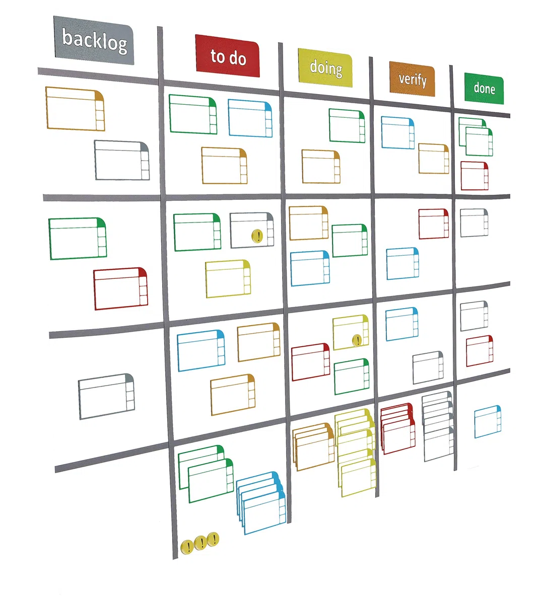 Juego de tarjetas Scrum Board Premium - Notas adhesivas magnéticas - Carteles - Tiras - Rotuladores solubles en agua