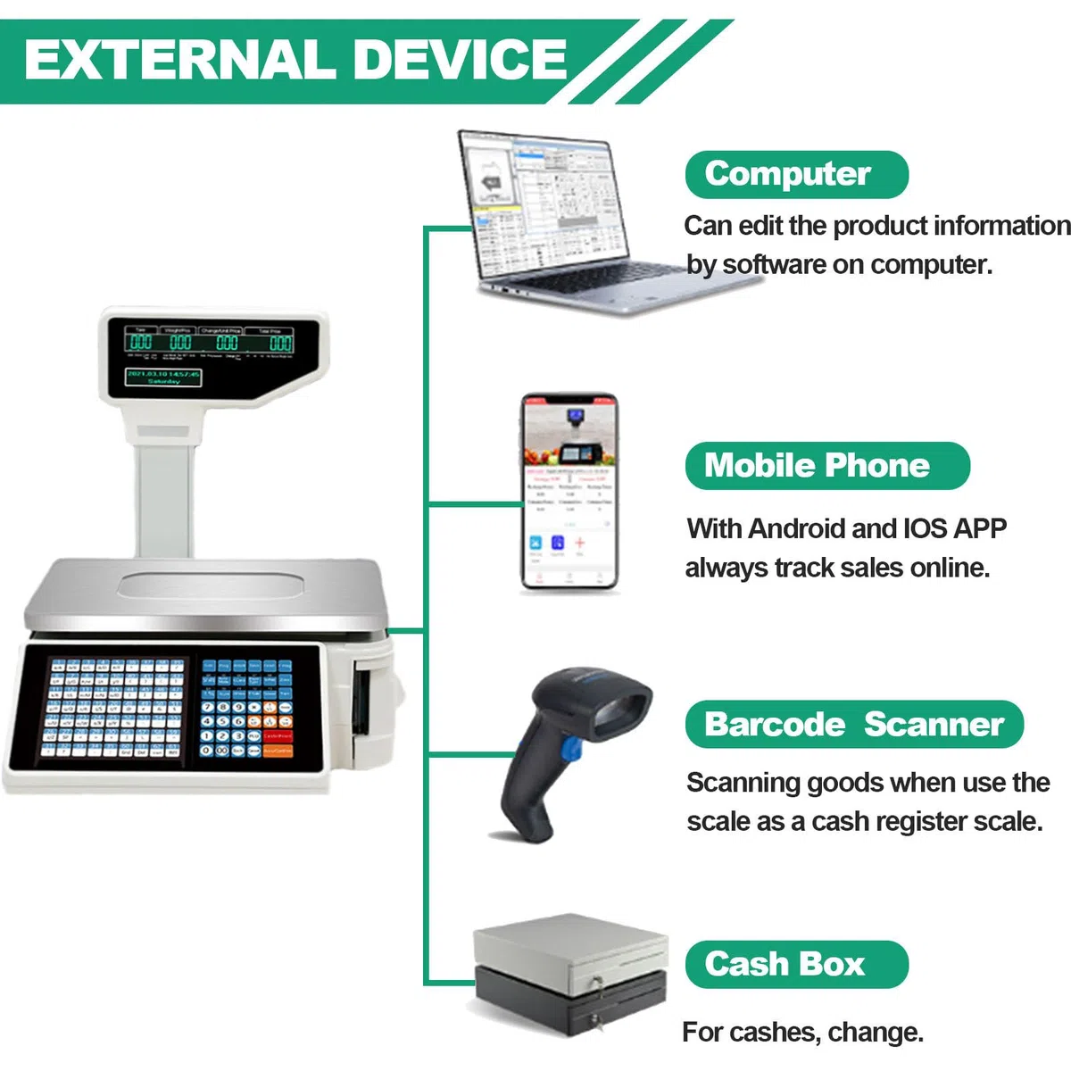 Impresora térmica de escala digital de cálculo de precios, impresora electrónica de códigos de barras, capacidad de 66 libras, adecuada para tiendas minoristas, mercados de frutas, D